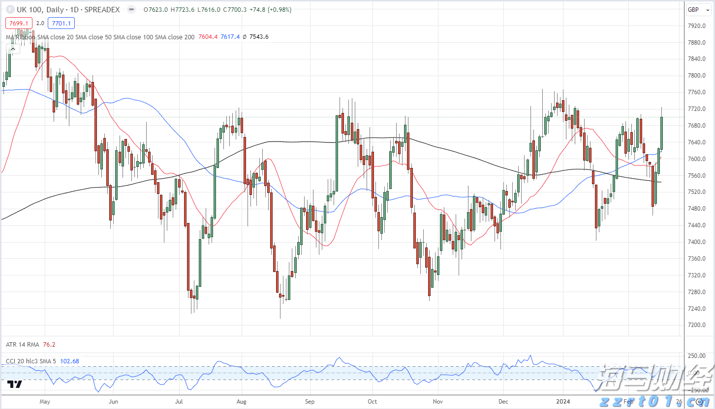 市工商联、市非公党委联合开展党日主题活动