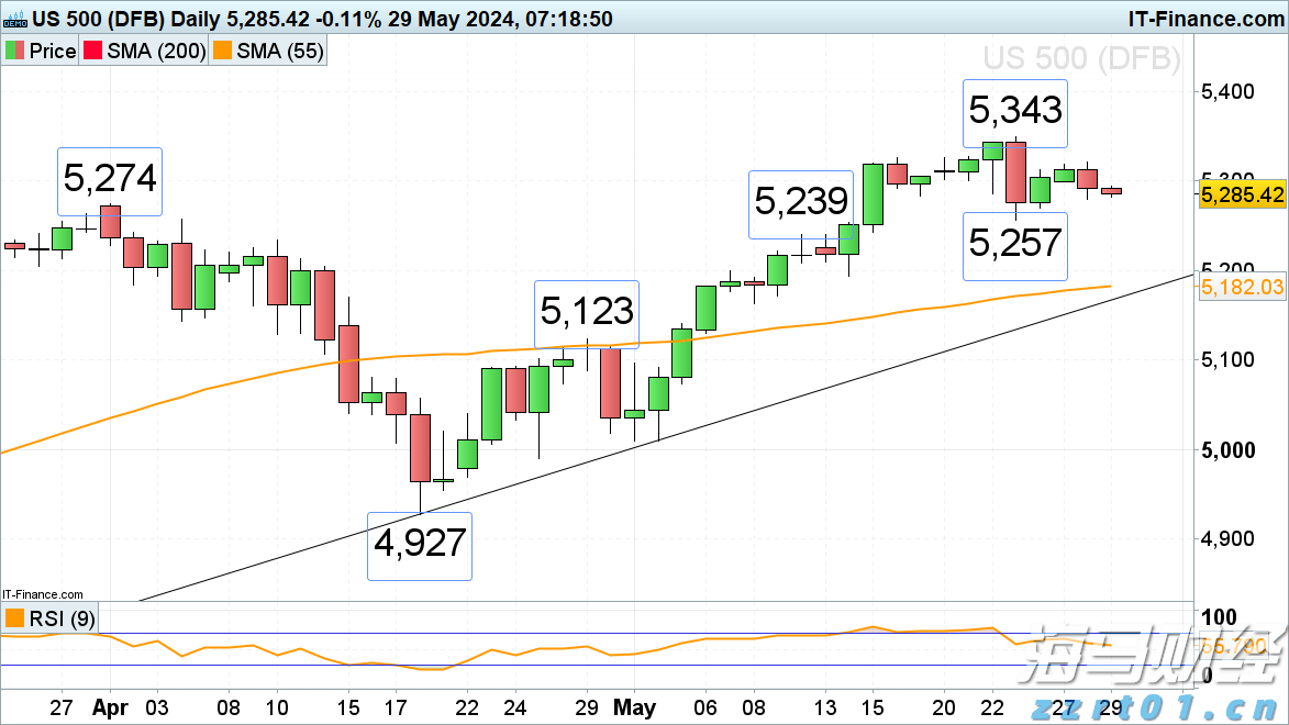 强化实名验证  维护交易安全