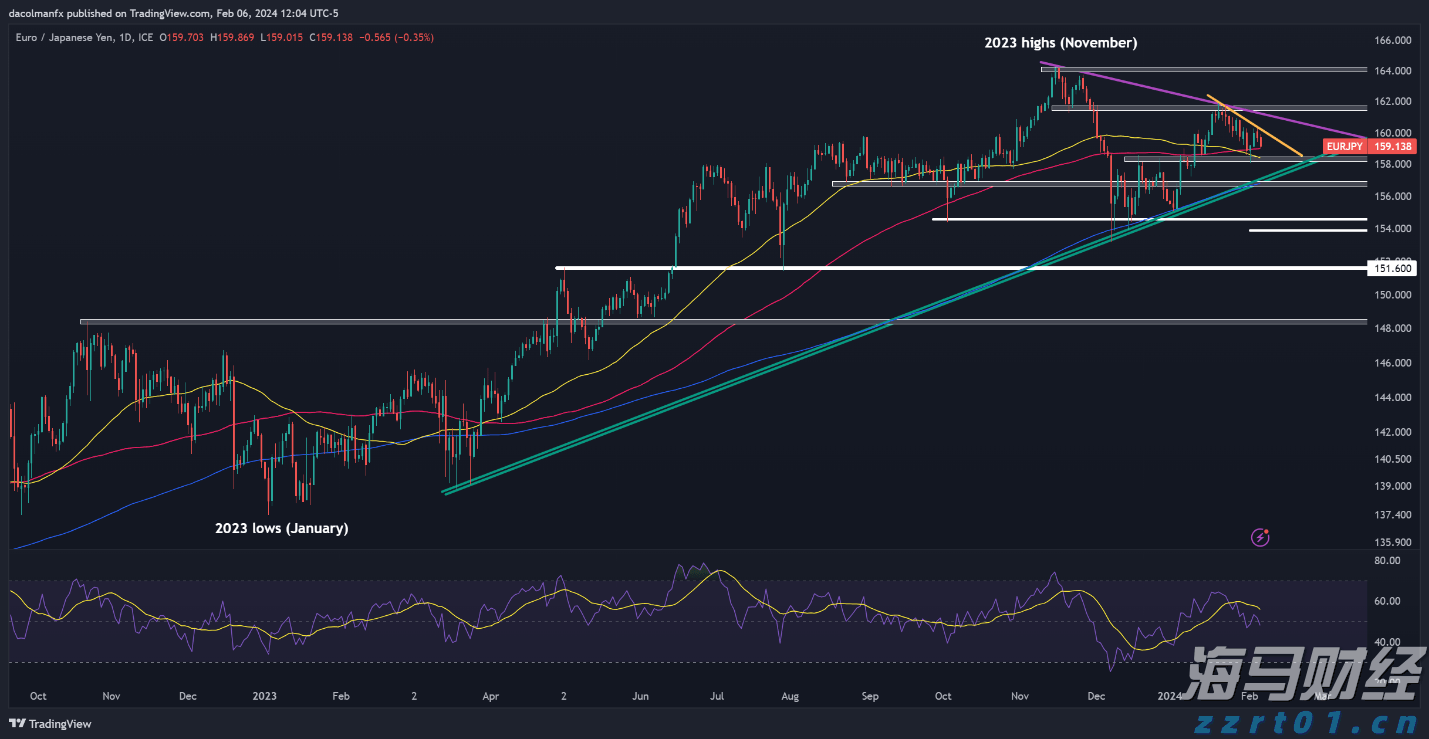 中信证券:趋势投资还是高切低策略?
