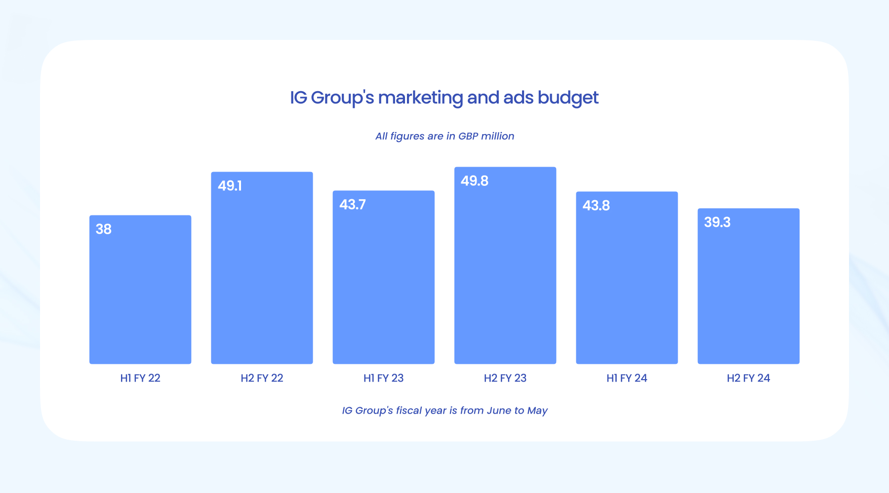 江西加强食用农产品销售进货查验记录制度监管