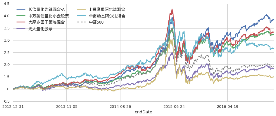 A股公告精选 | 泸州老窖(000568.SZ)分红总额超过67亿元，每10股派息45.92元