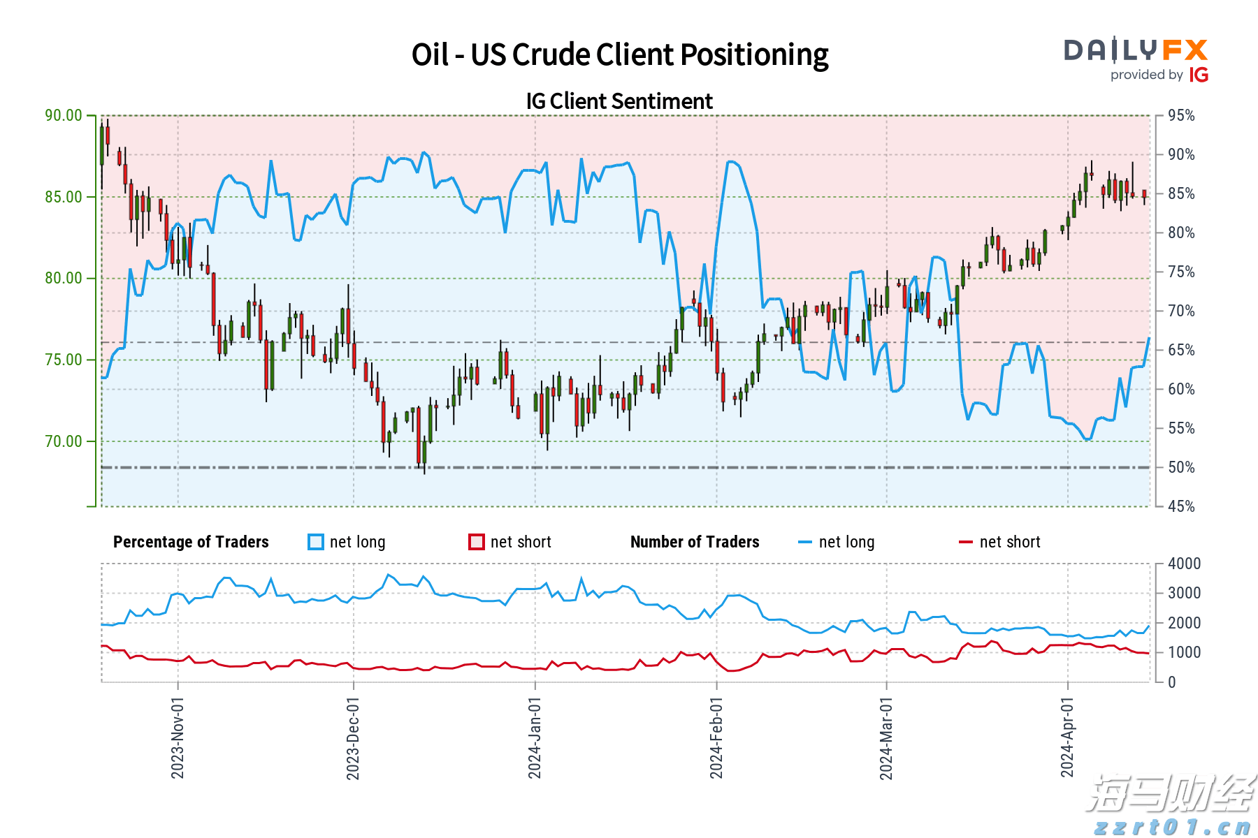 美国就业市场显现疲态 续请失业金人数创2021年底以来新高