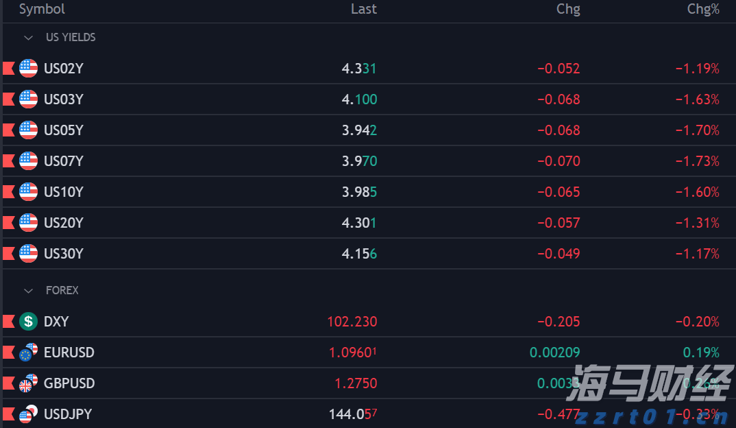 浙江开展“年夜饭”食品安全专项检查