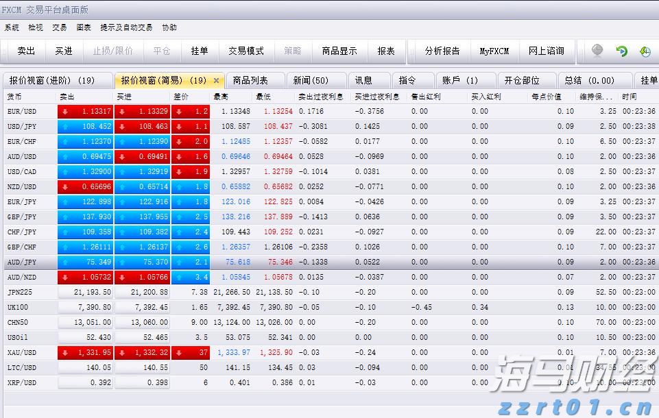 恒指牛熊街货比(71:29)︱7月31日