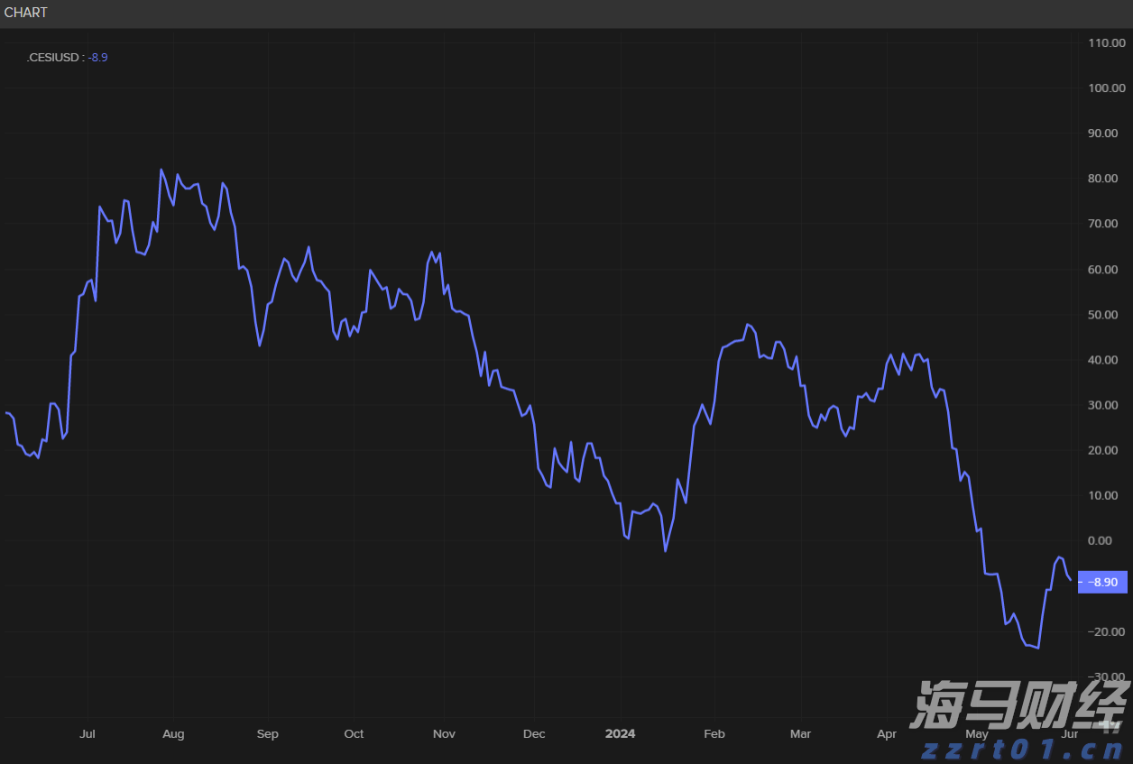 证监会就《上市公司治理准则(修订征求意见稿)》公开征求意见