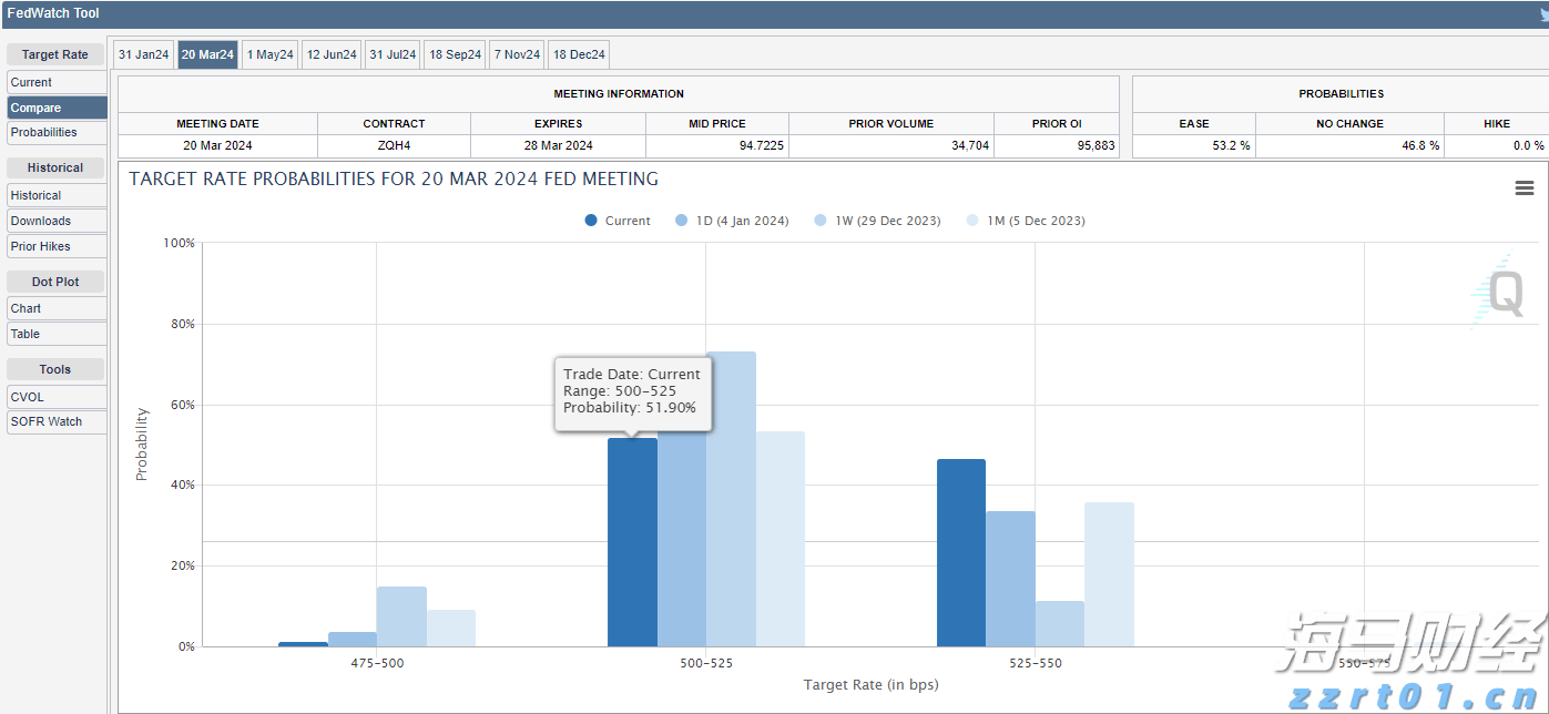 钟南山佩戴“共和国勋章”,观礼九三阅兵