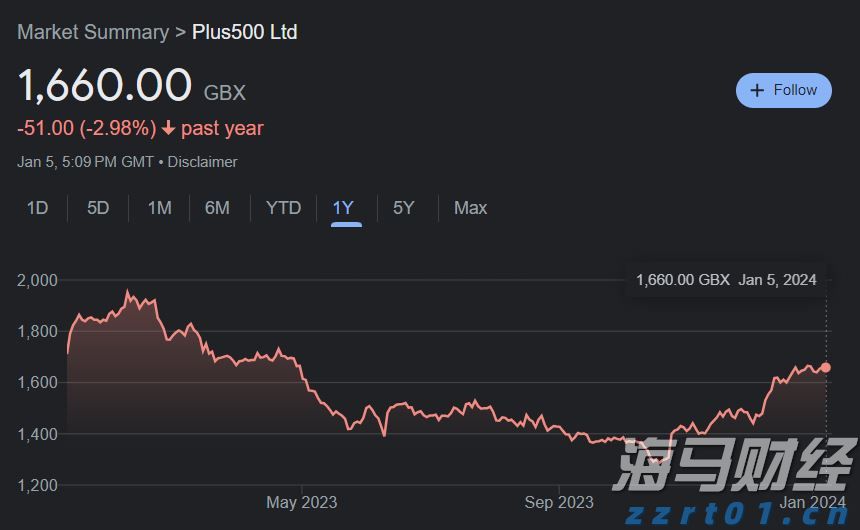 降息预期压制空头!两年期美债收益率触及三个月新低