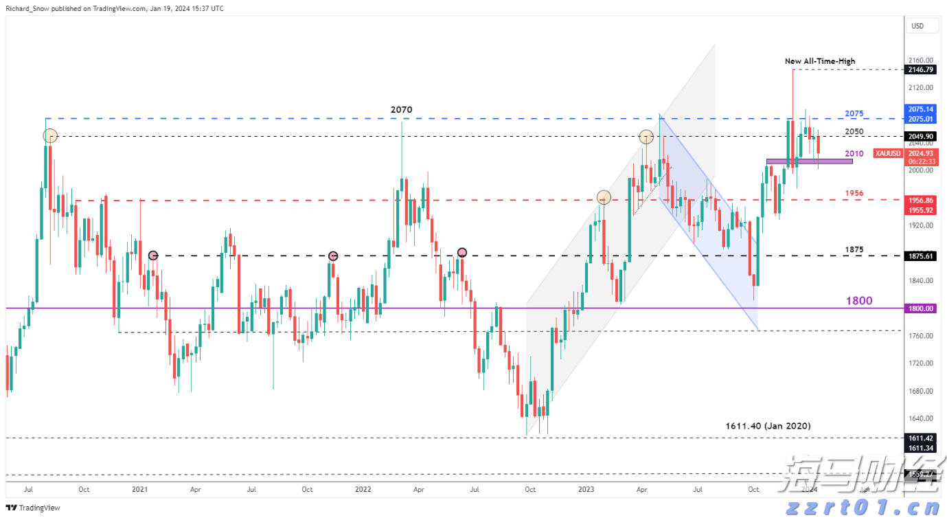 亚马逊(AMZN.US)将支付最高2500万美元获取纽约时报(NYT.US)内容用于AI项目