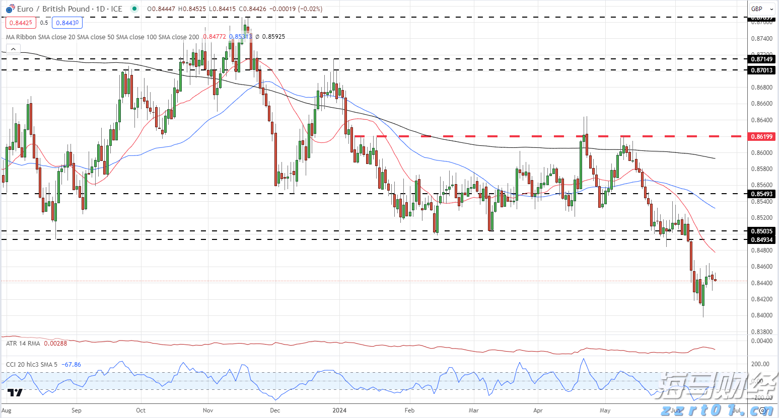 黑龙江省市场监管局聚焦六项重点任务 全面开展打击整治养老诈骗专项行动