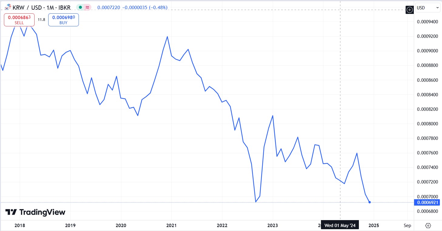 铂金与钯金价格变迁:从需求兴衰到金融博弈