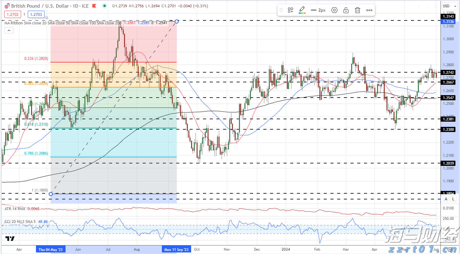 中国联通获卫星移动通信业务经营许可